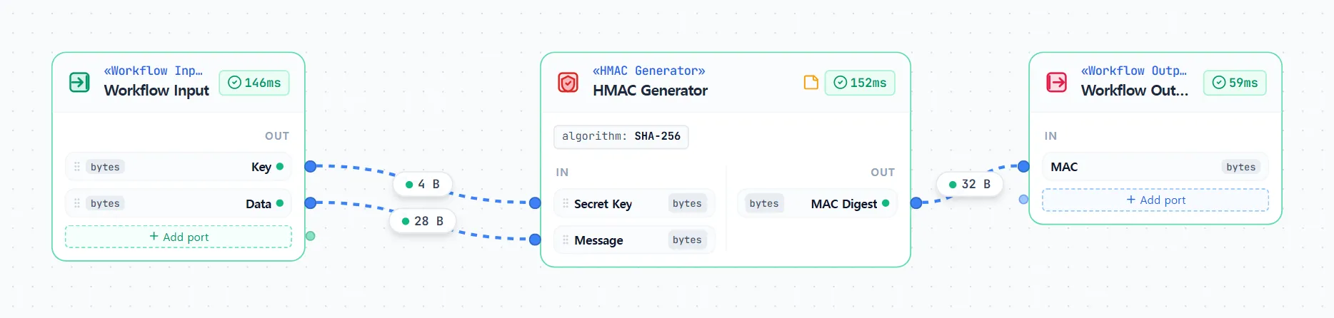 HMAC-SHA-256