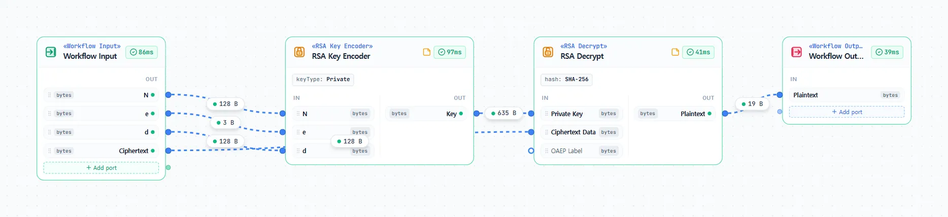 RSA decryption from N, e and d